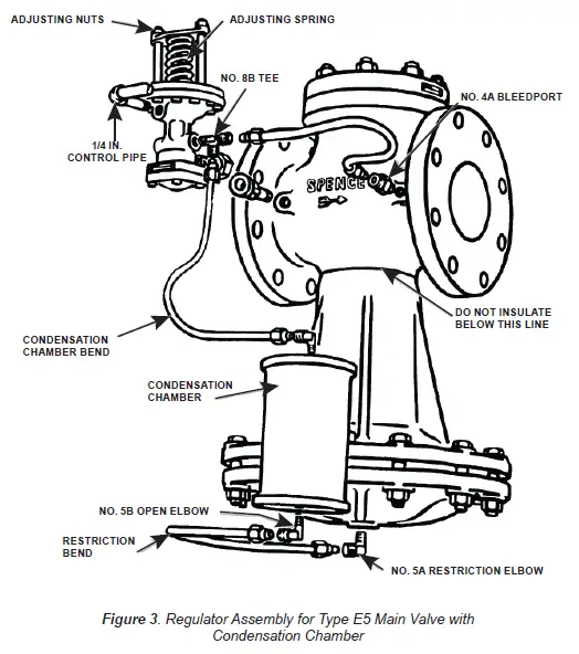 EMERSON Type E5 Main Valve-3