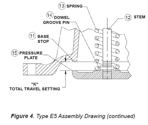 EMERSON Type E5 Main Valve-6
