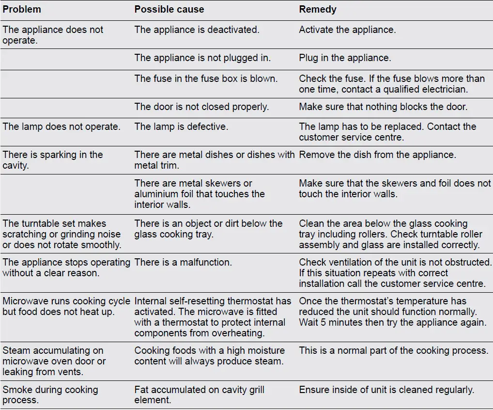 Electrolux EMM30D22BM Freestanding Microwave Oven 29