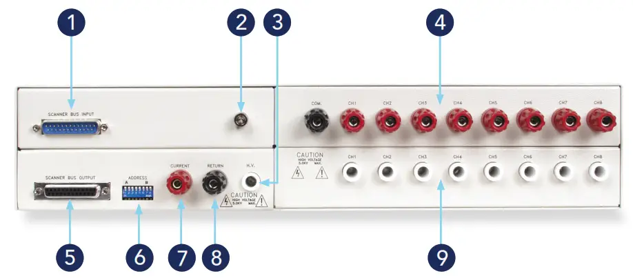 ASSOCIATED RESEARCH SC6540 Modular Multiplexer - BACK PANEL CONTROLS