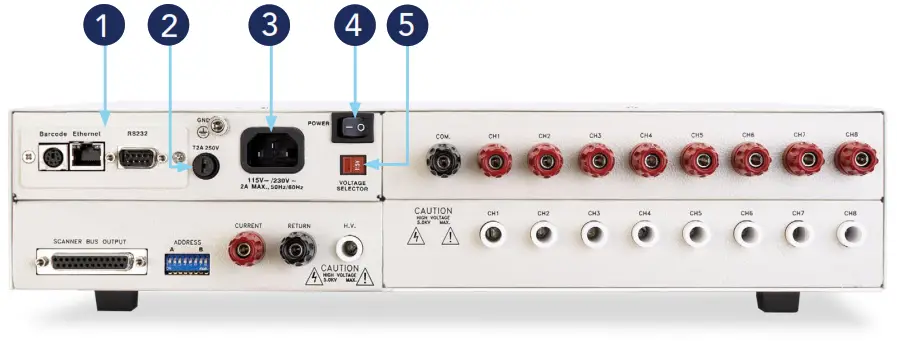 ASSOCIATED RESEARCH SC6540 Modular Multiplexer - BACK PANEL CONTROLS1