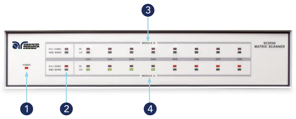 ASSOCIATED RESEARCH SC6540 Modular Multiplexer - FRONT PANEL CONTROLS