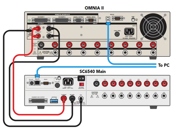 ASSOCIATED RESEARCH SC6540 Modular Multiplexer - OMNIA II