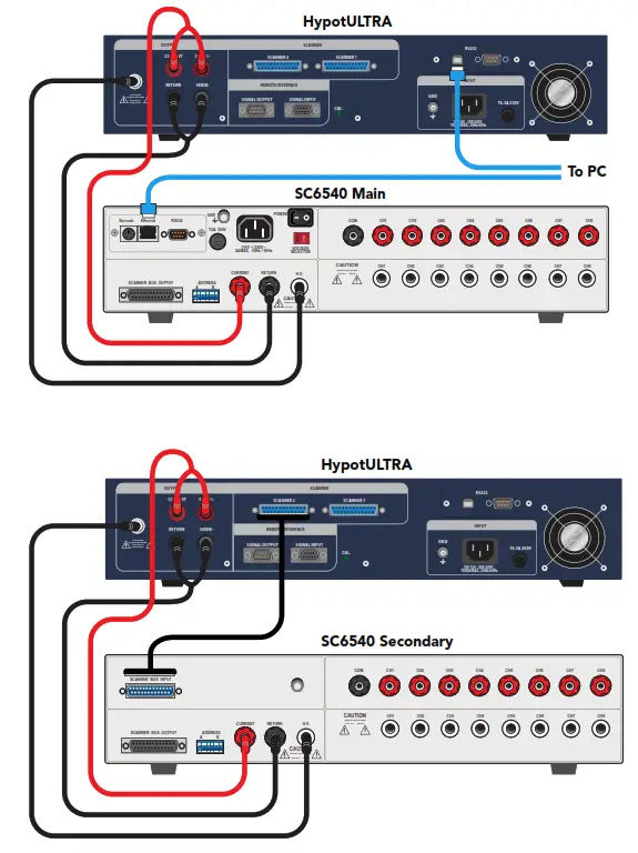 ASSOCIATED RESEARCH SC6540 Modular Multiplexer - OPERATING THE SC6540 WITH HYPOTULTRA