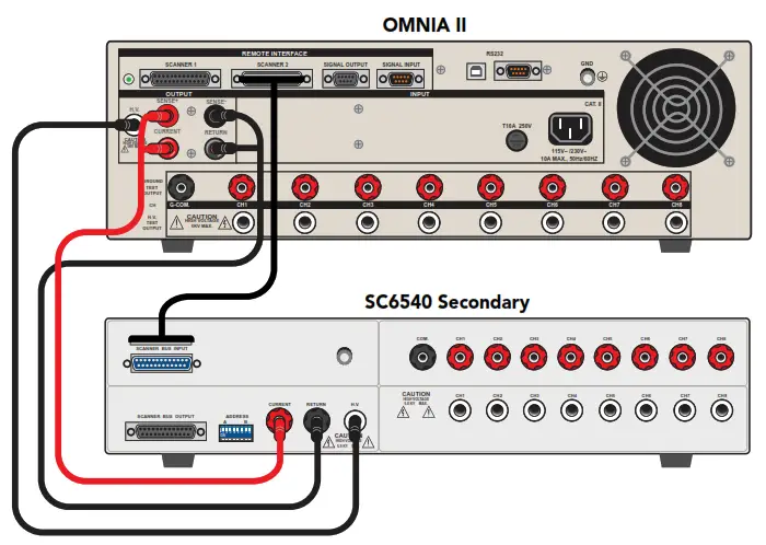 ASSOCIATED RESEARCH SC6540 Modular Multiplexer - SC6540 Secondary