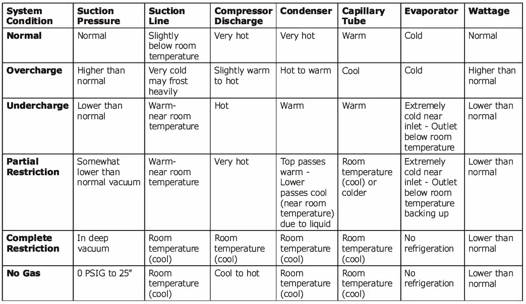 Marvel-MODR224SS71A-24-Inch-Stainless-Steel-Outdoor-Built-In-Refrigerated-Drawers-FIG-19
