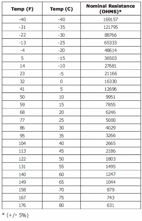 Marvel-MODR224SS71A-24-Inch-Stainless-Steel-Outdoor-Built-In-Refrigerated-Drawers-FIG-21