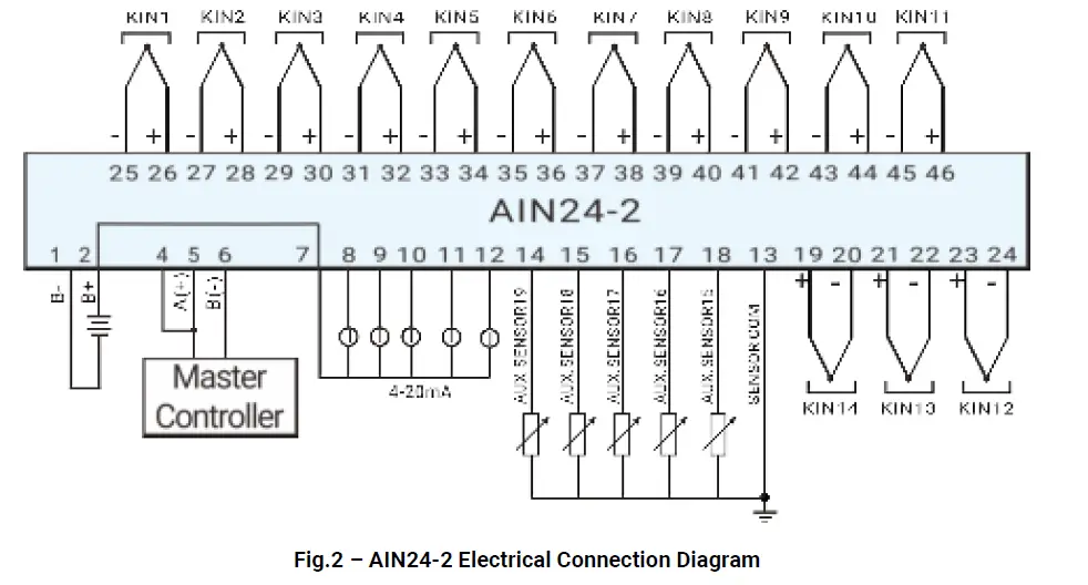 SmartGen-AIN24-2-Analog-Input-Module-FIG- (4)