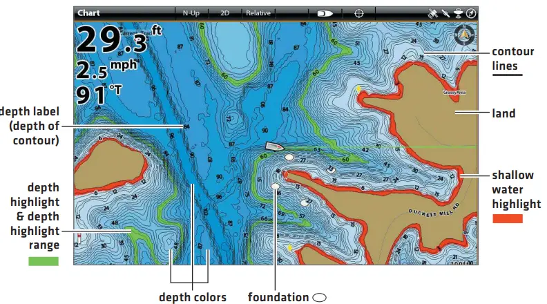 HUMMINBIRD 531803-5 C Lakemaster-FIG4