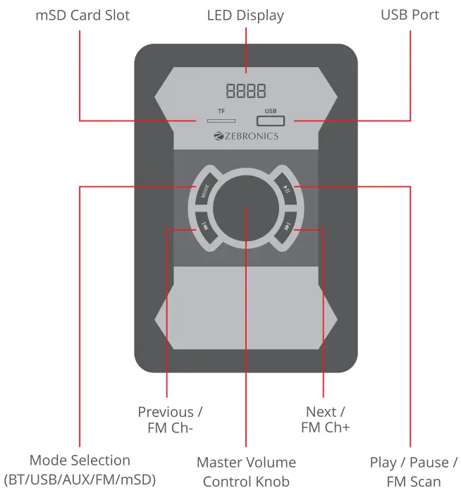 Control Panel Description