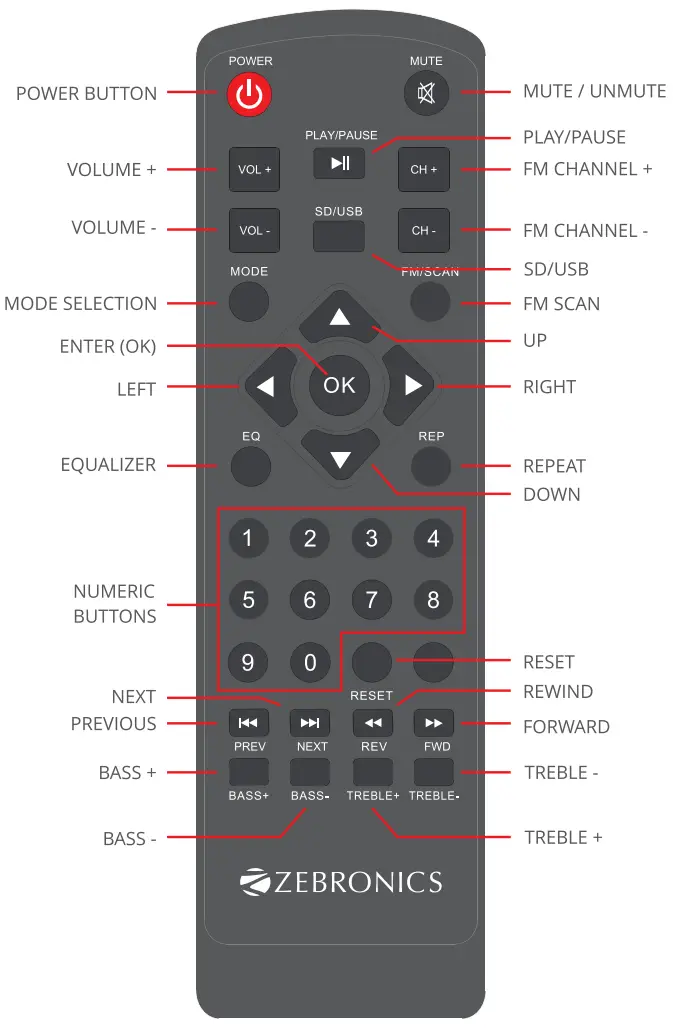 Remote Control