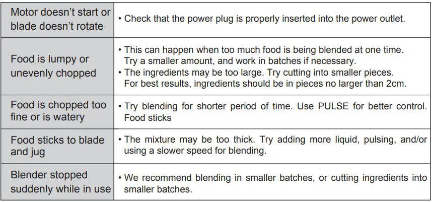 Midea MBL-35BK Table Blender Instruction Manual - Troubleshooting
