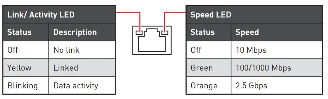 MSI MPG Z790 EDGE WIFI DDR4 Motherboard - fig 13