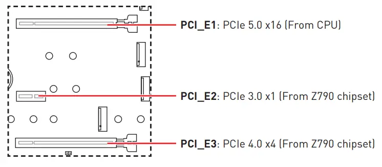 MSI MPG Z790 EDGE WIFI DDR4 Motherboard - fig 25