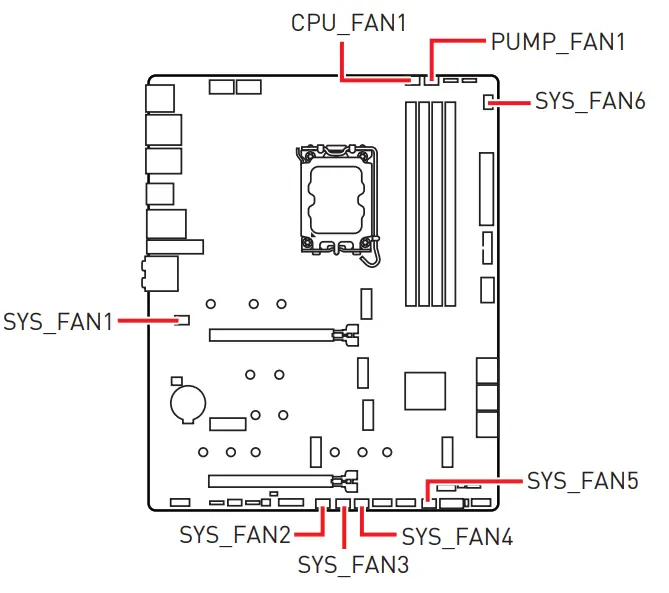 MSI MPG Z790 EDGE WIFI DDR4 Motherboard - fig 60