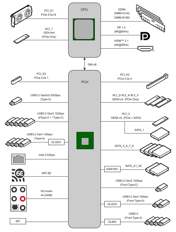 MSI MPG Z790 EDGE WIFI DDR4 Motherboard - fig 81
