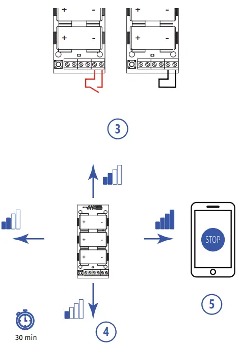 U-PROX WIREPORT Wireless Module with 3 Inputs - fig 4