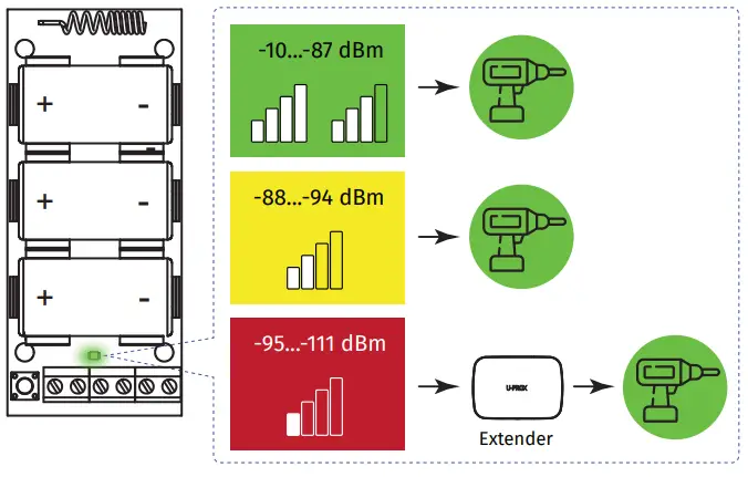 U-PROX WIREPORT Wireless Module with 3 Inputs - fig 5