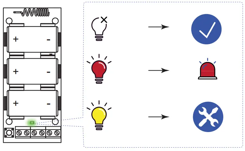 U-PROX WIREPORT Wireless Module with 3 Inputs - fig 7
