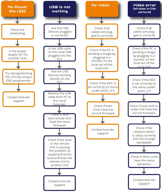 kvm-tec-6501-Full-HD-KVM-Over-IP-Extender-fig-1