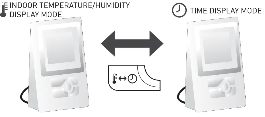 ACURITE 00891W3 Thermometer-PERATION