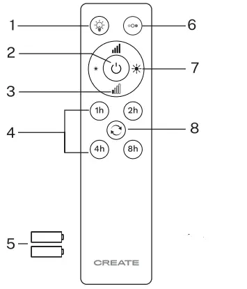 CREATE-Wind-Round-Ceiling-Fan-with-D-Motor-FIG8