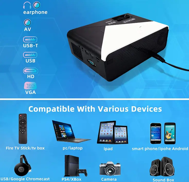 Atombud-Home-Theater-Mini-Projector-fig-8