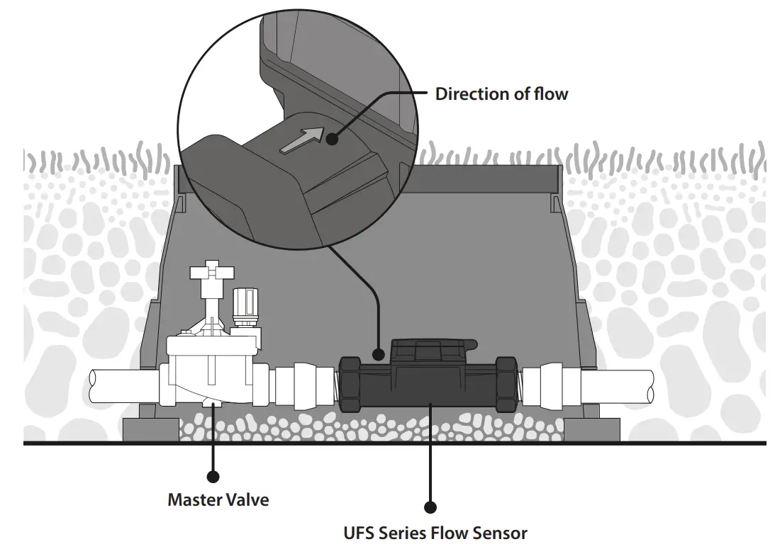 Typical Horizontal Installation