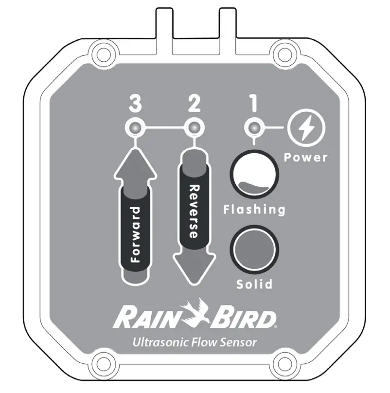 Ufs Series Indicator Lights