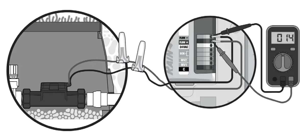 Traditionally Wired Controllers