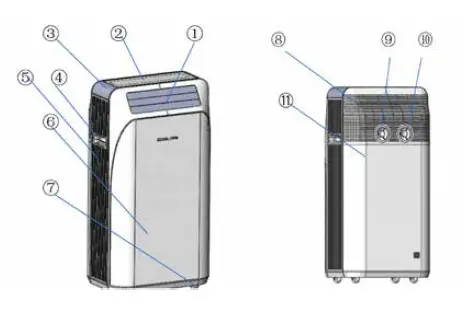 Qlima-PES 7125-Mobile-Air-Conditioning-User-Manual-FIG-1