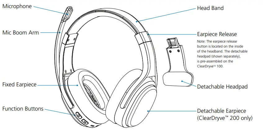 Rand McNally ClearDryve 100 - ClearDryve™ Parts