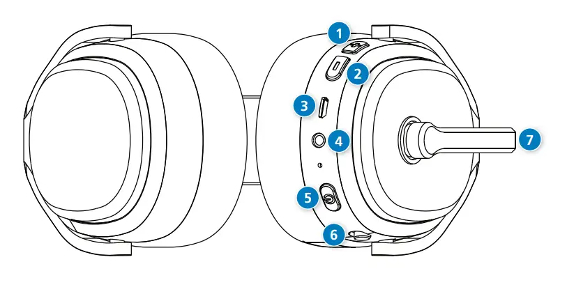 Rand McNally ClearDryve 100 - Function Button Layout