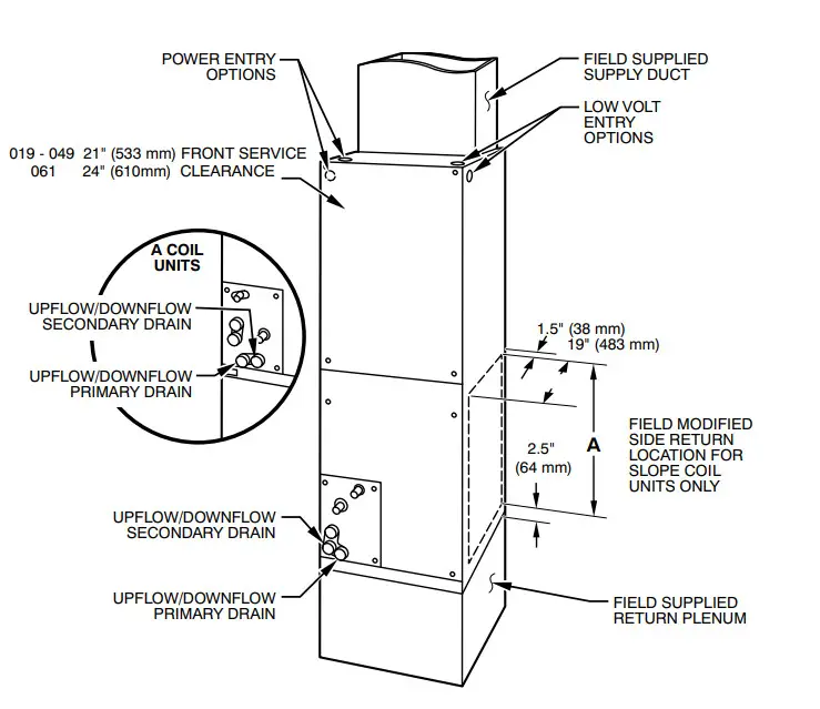 BEHLER YOUNG FX4D Fan Coils - Fig