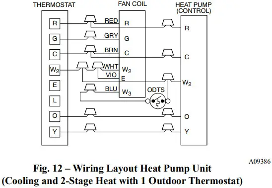 BEHLER YOUNG FX4D Fan Coils - Fig10