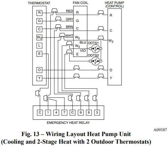BEHLER YOUNG FX4D Fan Coils - Fig11