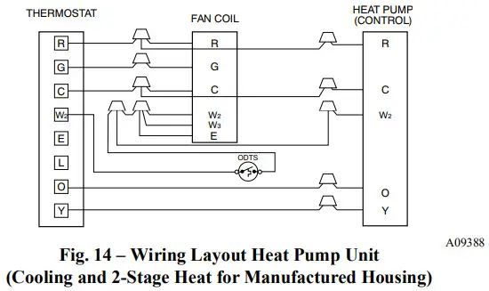 BEHLER YOUNG FX4D Fan Coils - Fig12