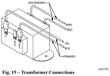 BEHLER YOUNG FX4D Fan Coils - Fig13