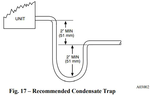 BEHLER YOUNG FX4D Fan Coils - Fig15