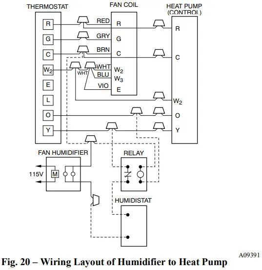 BEHLER YOUNG FX4D Fan Coils - Fig18
