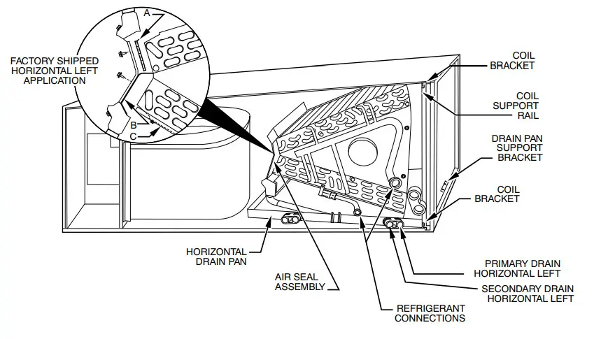 BEHLER YOUNG FX4D Fan Coils - Fig3