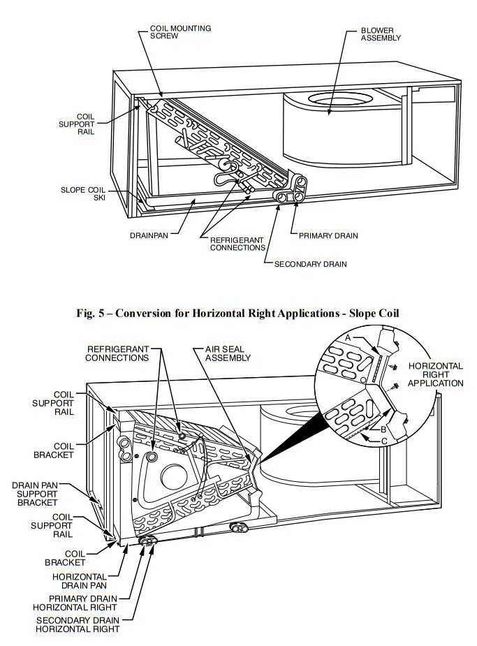 BEHLER YOUNG FX4D Fan Coils - Fig4