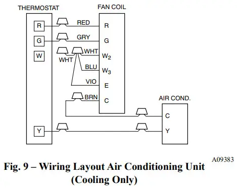 BEHLER YOUNG FX4D Fan Coils - Fig7