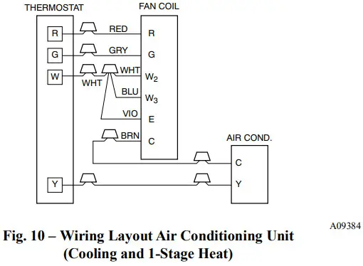 BEHLER YOUNG FX4D Fan Coils - Fig8
