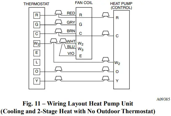 BEHLER YOUNG FX4D Fan Coils - Fig9
