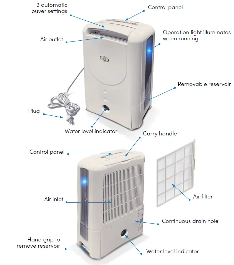 EVA-Dry-EDV-4000-Rotary-Desiccant-Dehumidifier-fig-1