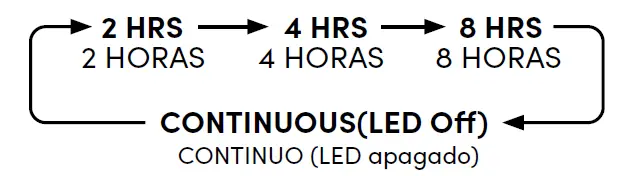 EVA-Dry-EDV-4000-Rotary-Desiccant-Dehumidifier-fig-10