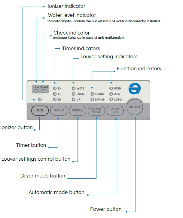 EVA-Dry-EDV-4000-Rotary-Desiccant-Dehumidifier-fig-2