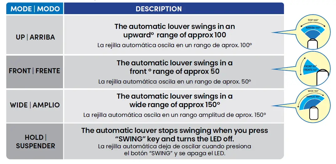 EVA-Dry-EDV-4000-Rotary-Desiccant-Dehumidifier-fig-9