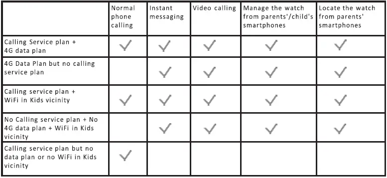 WATCHOUT-WEARABLES-Next-Gen-Kids-Smart-Watch-FIG- (15)